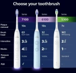 Ηλεκτρική οδοντόβουρτσα Philips