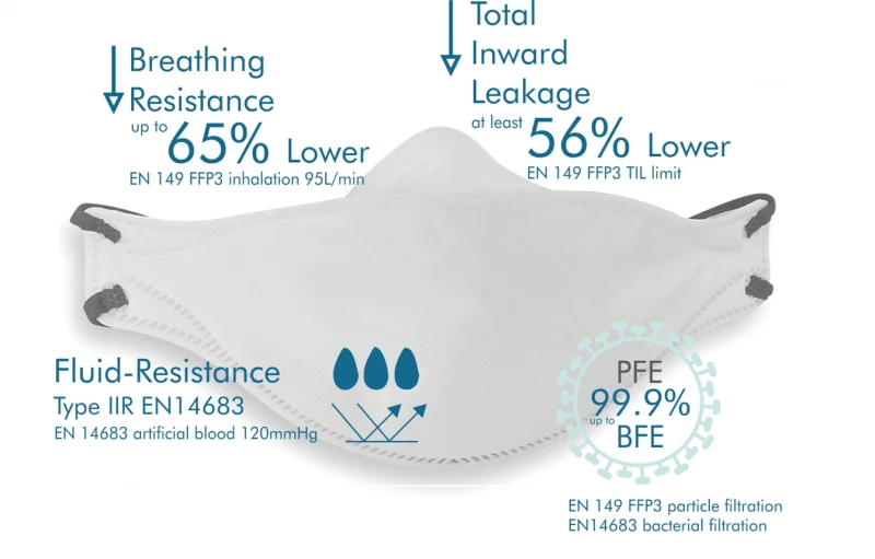 Aeramask Aēramask™ Λευκή FFP3 Μάσκα Αναπνευστικής Προστασίας 1 Τεμάχιο