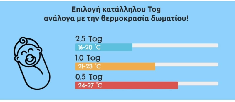 Υπνόσακος Χωρίς Μανίκια Tender Flex 2.5 Tog Marle – Μέντα Μέγεθος: 6-18 μηνών