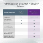 Διακόπτης Netgear GS752TXUP-300EUS