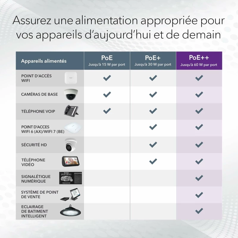 Διακόπτης Netgear GS752TXUP-300EUS