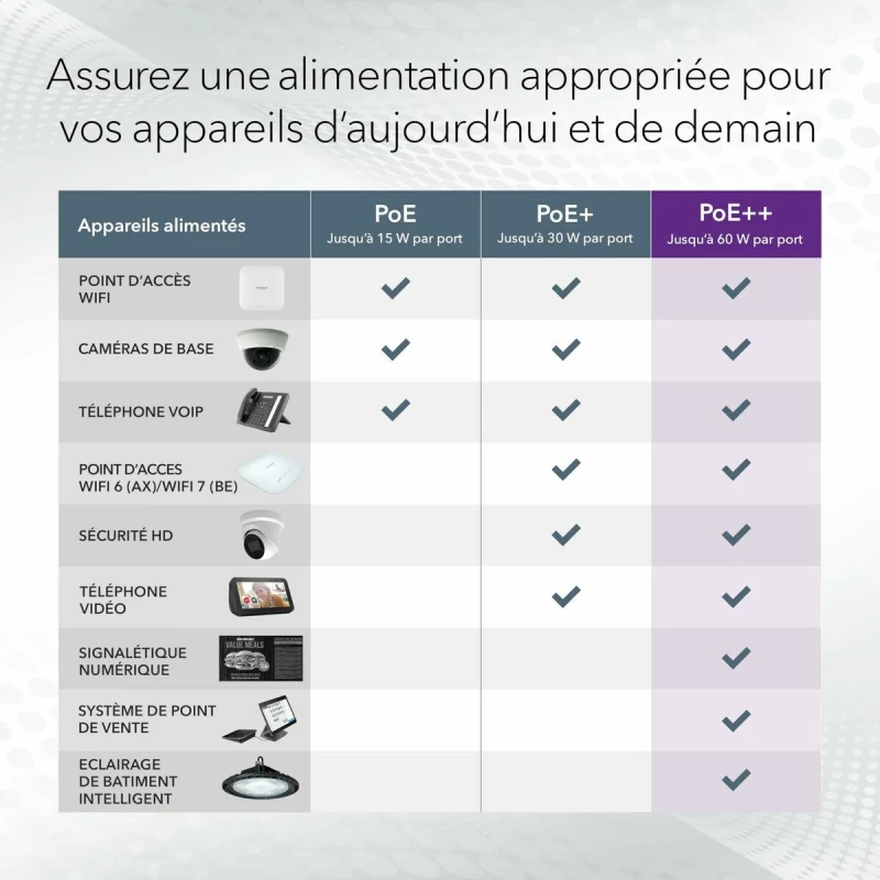 Διακόπτης Netgear GS752TXUP-300EUS