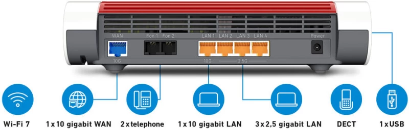 Router Fritz! 4690 EDITION USB