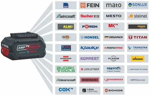 Πριόνισμα BOSCH