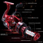 Μηχανάκι ψαρέματος - LNA6000 - 832286