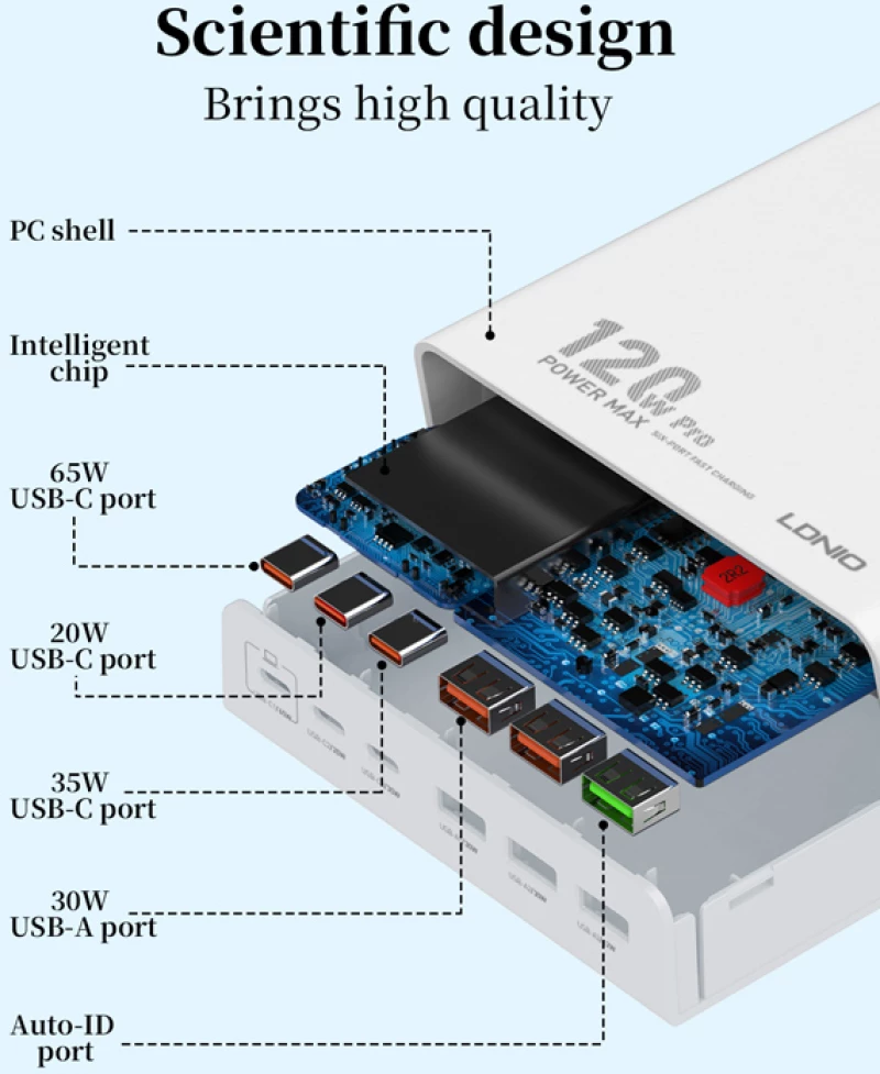 LDNIO σταθμός φόρτισης Q605  3x USB-C & 3x USB  120W  PD/QC  λευκός