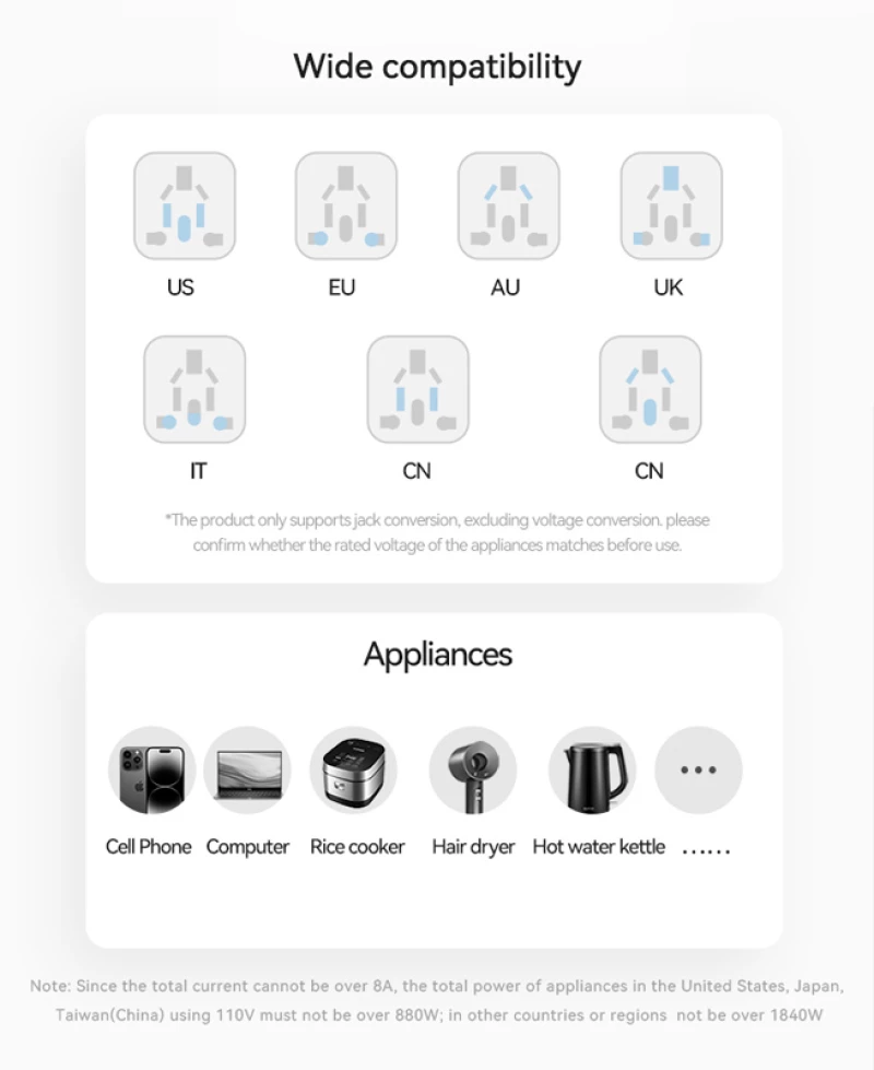 USAMS φορτιστής/αντάπτορας πρίζας CC309, USB & 2x USB-C, universal, 25W, μαύρος