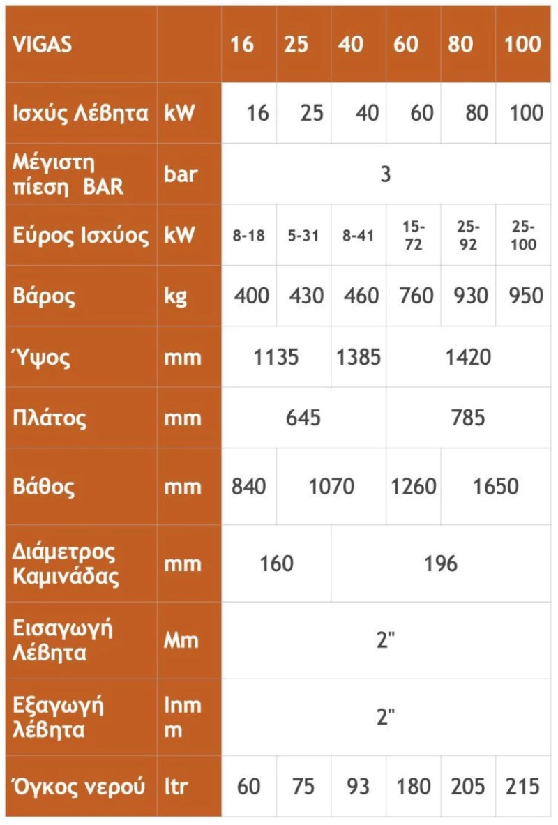 Λέβητας Ξύλου 100KW Vigas Πυρόλυσης Με Αισθητήρα Λάμδα