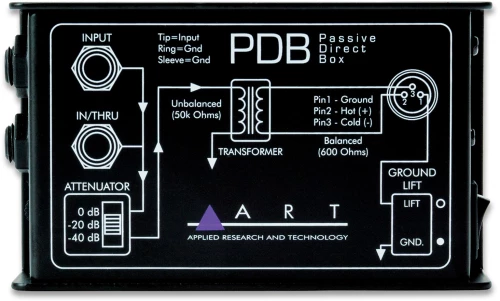 Art PDB - Παθητικό DI Box