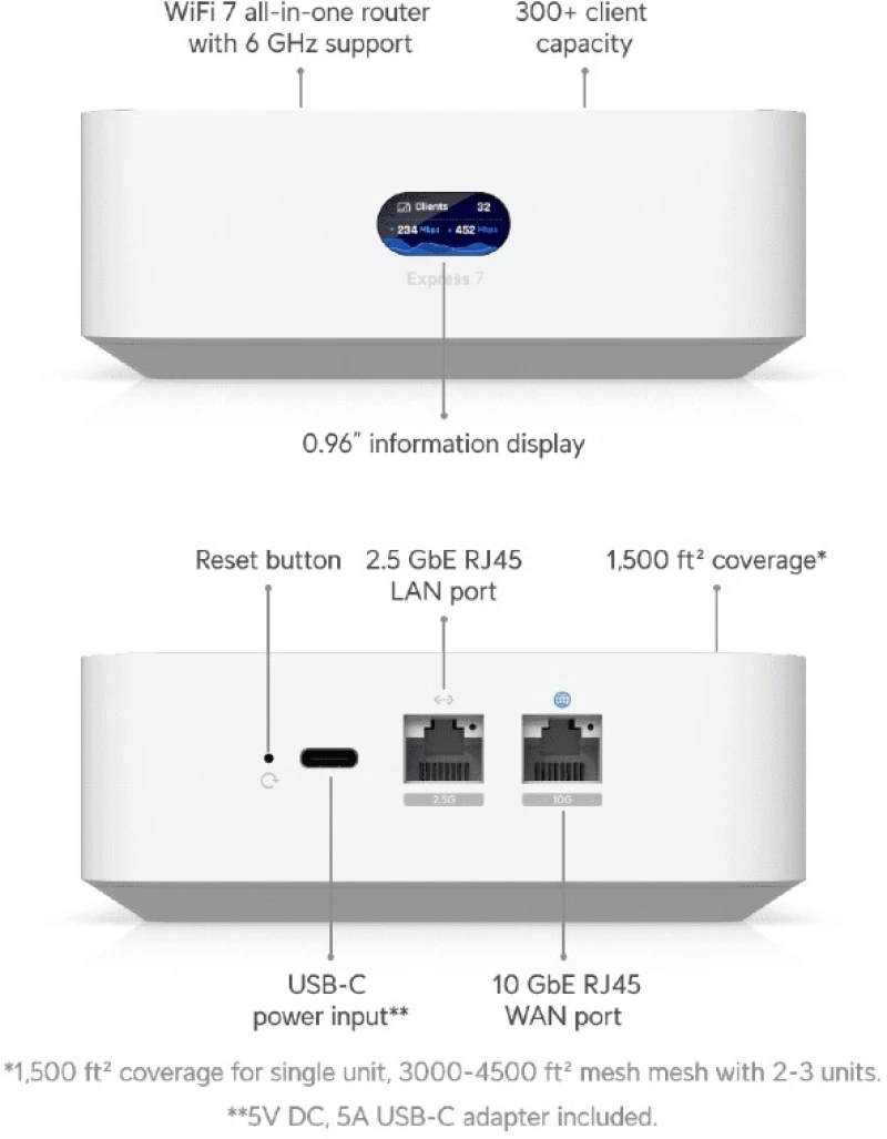 Ubiquiti UX7, UniFi Express 7