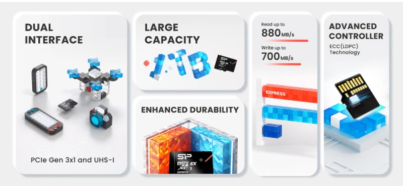 SILICON POWER κάρτα μνήμης microSDXC Express Hypera, 1TB, PCIe Gen 3x1, C10 UHS-I U3 A1 V30