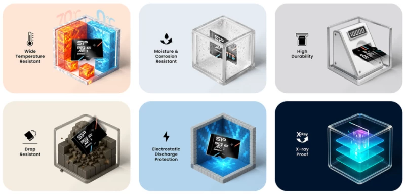 SILICON POWER κάρτα μνήμης microSDXC Express Hypera, 1TB, PCIe Gen 3x1, C10 UHS-I U3 A1 V30
