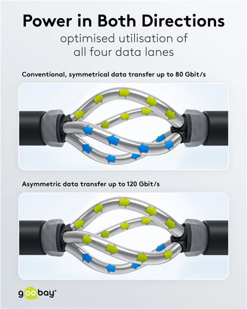GOOBAY καλώδιο USB-C 74776, USB4, 240W, 80Gbps, 16K/60Hz, 1.5m, μαύρο