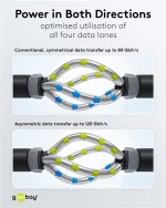 GOOBAY καλώδιο USB-C 74776, USB4, 240W, 80Gbps, 16K/60Hz, 1.5m, μαύρο