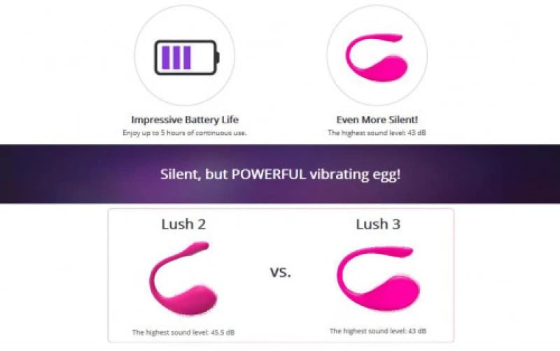 Δονητής Lovense Lush 3