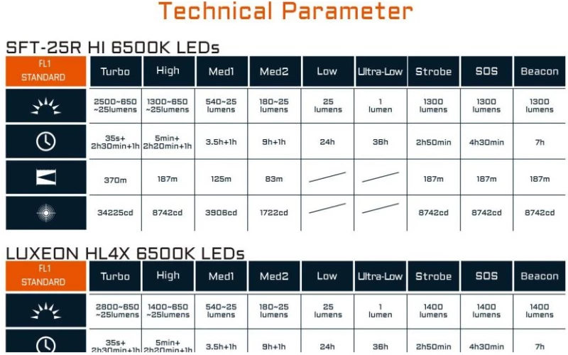 Φακός Acebeam EC20 519A +Battery
