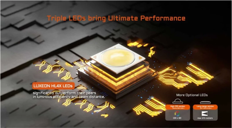 Φακός Acebeam EC20 519A +Battery