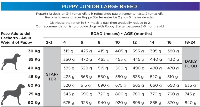 Natura Diet Puppy Junior Large Breed 12kg ( ΗΜΕΡΟΜ. ΛΗΞΗΣ 11-2026 )