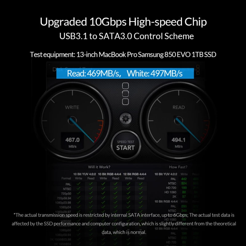 Orico Εξωτερική Θήκη Για 2.5\\\\\\" Hdd 2139C3, Usb 3.1, 10Gbps, 4Tb, Διάφανη