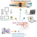 LogiLink LogiCloud WiFi Storage Sharer WL0156 Λευκό