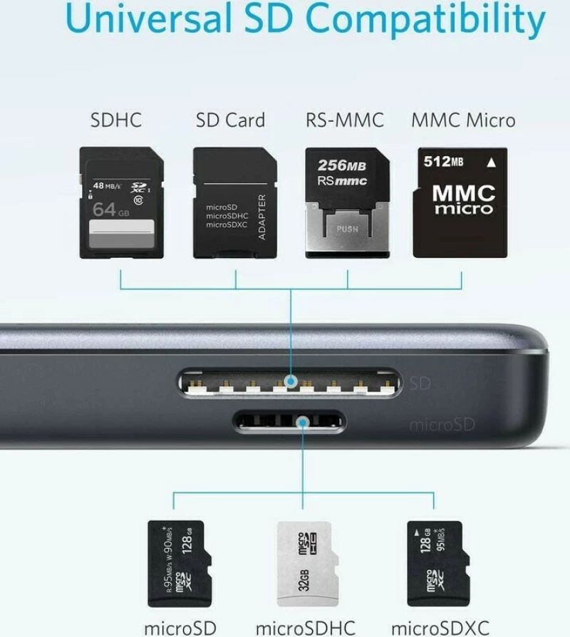 Anker Premium 5in1 USB-C Hub 2xUSB3,HDMI,Mem Card
