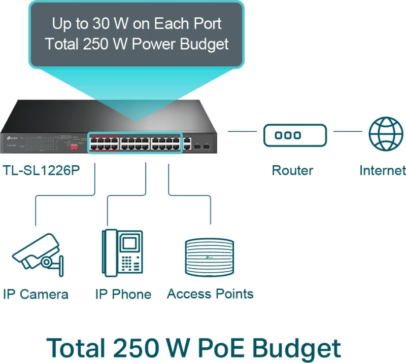 Switch Tp-Link Tl-Sl1226P 24-Port Gigabit Smart Tl-Sl1226P