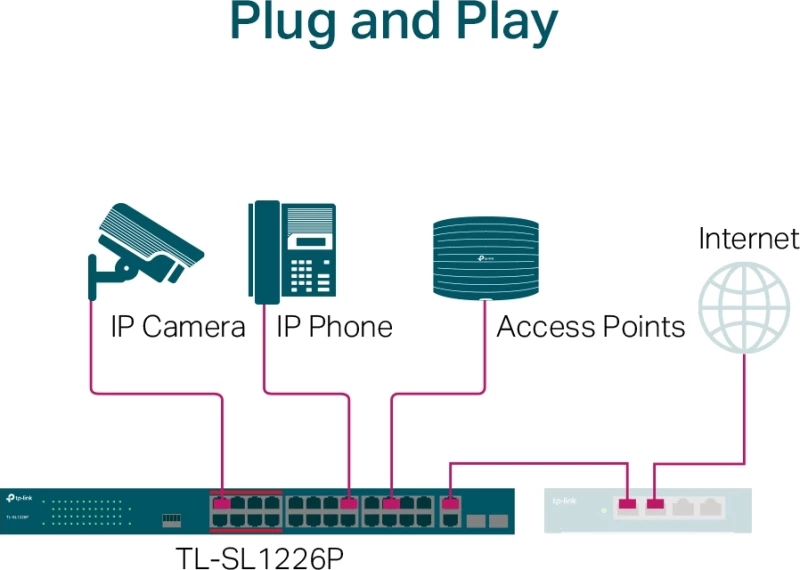 Switch Tp-Link Tl-Sl1226P 24-Port Gigabit Smart Tl-Sl1226P