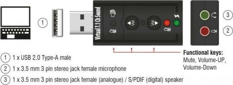 Κάρτα Ήχου Delock extern USB2.0 Virtual 7.1 24Bit 96kHz