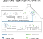 TP-LINK TL-WPA8631P KIT v3