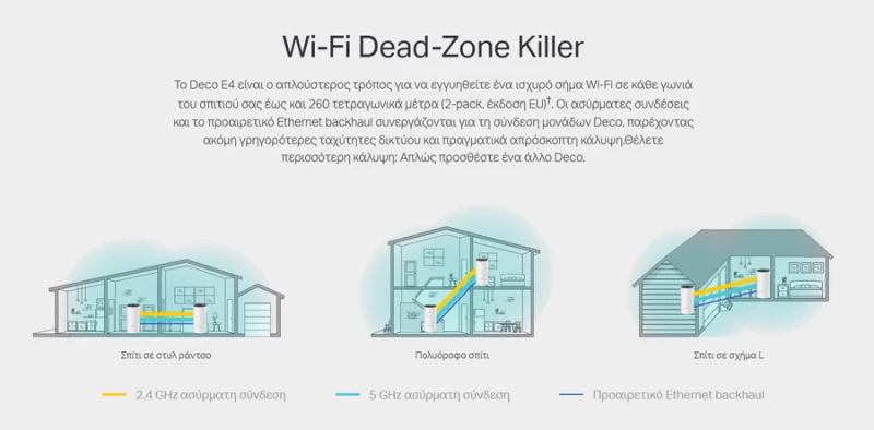 TP-LINK Deco E4 V1