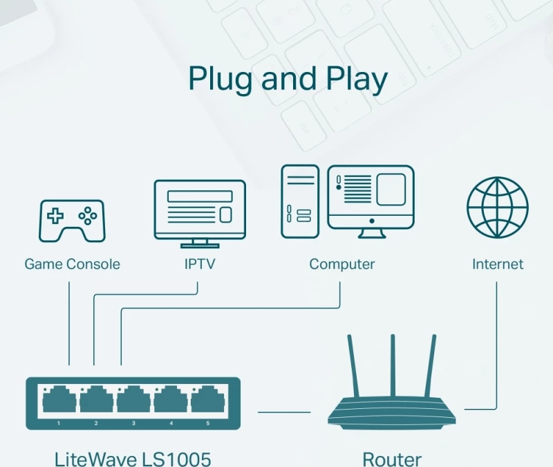 TP-Link LS1005 v1.0, 5-Port 10/100Mbps Desktop Switch
