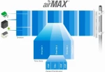 Ubiquiti Nbe-M2-13 Nanobeam M2 High-Performance Airmax Bridge