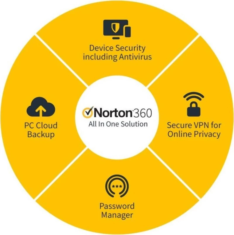 Norton 360 Deluxe (5 Licences , 1 Year) Key