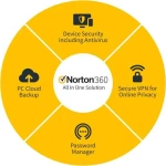 Norton 360 Premium (10 Licences , 1 Year) Key
