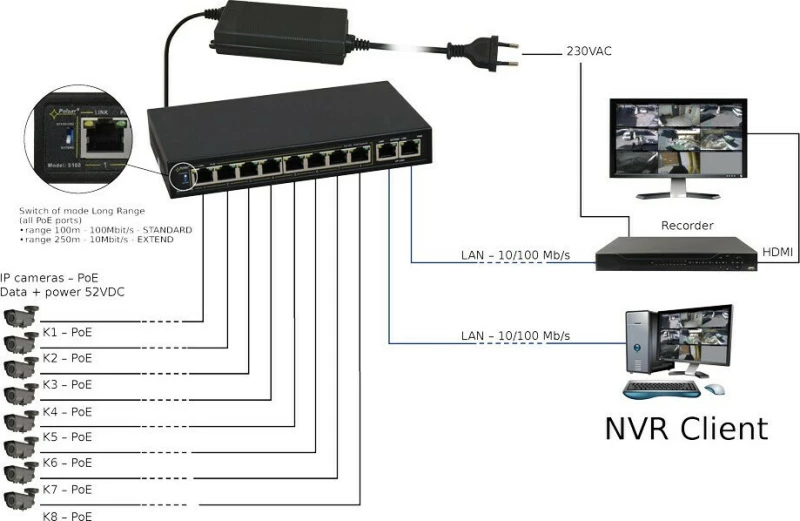 Pulsar Poe Ethernet Switch S108-90W, 10X Ports 10/100Mb/S 5902135316306