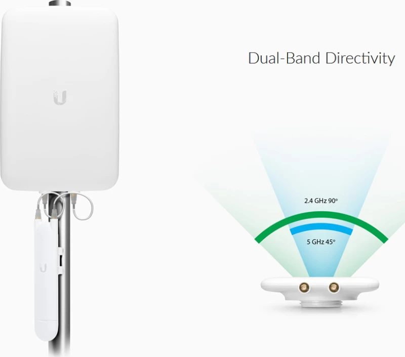 Ubiquiti Uma-D Unifi Dual Band Directional Mesh Antenna For Uap-Ac-M