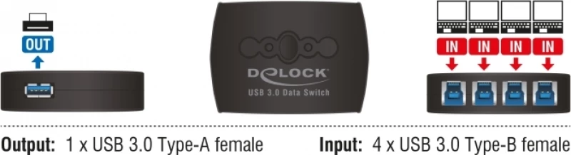 DeLock USB 3.0 Sharing Switch 4-1