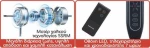 United USF-683 Ανεμιστήρας Δαπέδου 40W με Διάμετρο 40cm