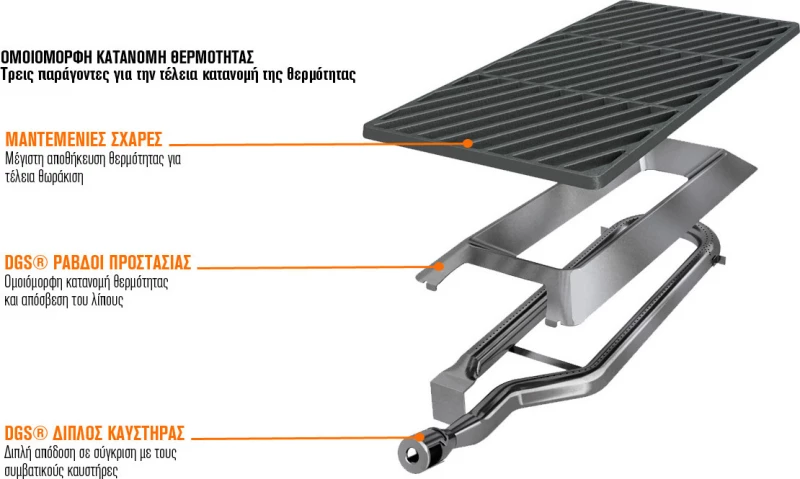 Outdoorchef Dualchef 425 G 18.700.06