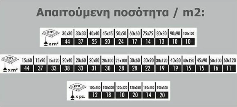 Υποδοχες Κιτ Αλφαδιάσματος 1,5mm (200 τμχ)