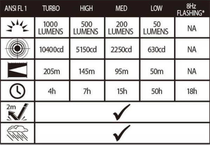 Alpin Φακός Επαναφορτιζόμενος Led 1000lm TM-04R