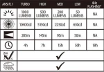 Alpin Φακός Επαναφορτιζόμενος Led 1000lm TM-04R