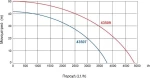 Kraft Πιεστικό Συγκρότημα 900w 43507
