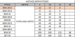 Rover Pompe BE-M 20 CE