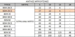 Rover Pompe BE-M 25 CE