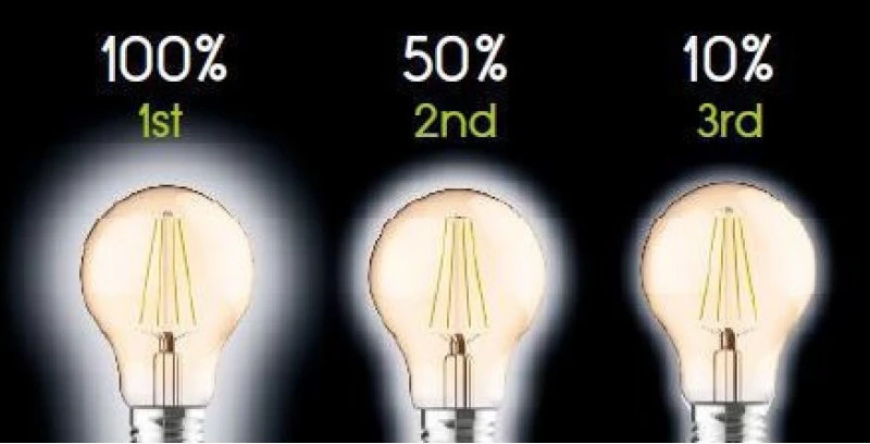 Diolamp Λάμπα LED για Ντουί E14 Θερμό Λευκό 400lm