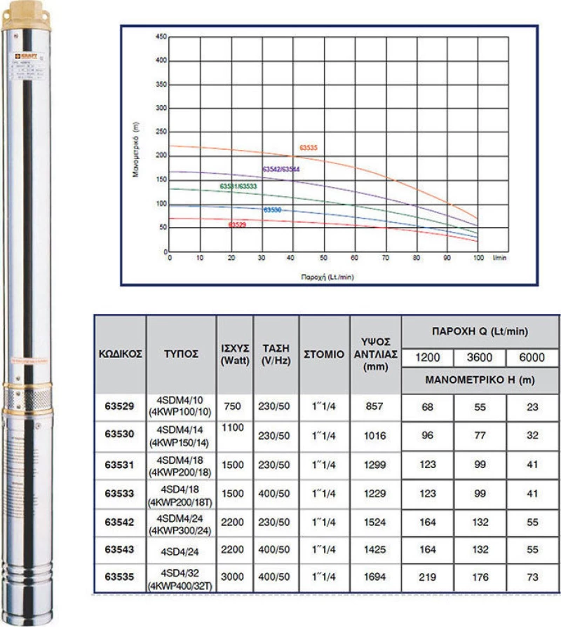 Kraft-63529 Υποβρύχια Αντλία 4Kwp-100/10