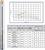 Kraft-63531 Υποβρύχια Αντλία 4Kwp-200/18
