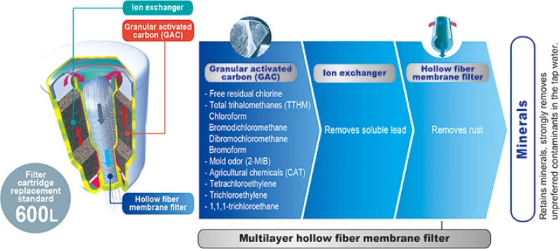 Toray MKC-EG 0.1 μm