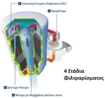 Φίλτρο Νερού Βρύσης Torayvino Mk2 Με Διήθηση 4 Σταδίων Interwater Mk2-Eg